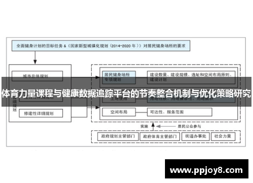 体育力量课程与健康数据追踪平台的节奏整合机制与优化策略研究