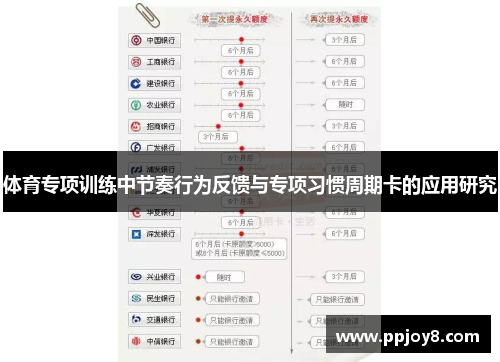 体育专项训练中节奏行为反馈与专项习惯周期卡的应用研究