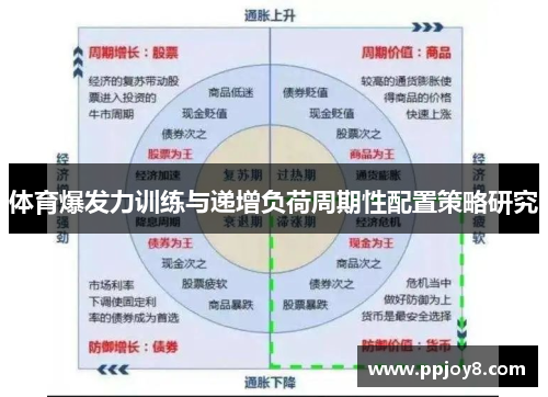 体育爆发力训练与递增负荷周期性配置策略研究